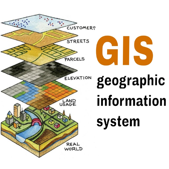 And illustration of the different geographic strata split up into layerslayer